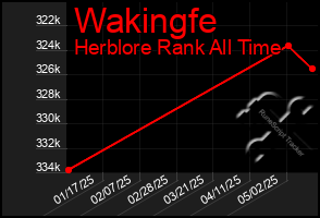 Total Graph of Wakingfe