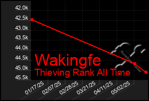 Total Graph of Wakingfe
