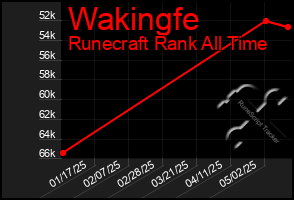Total Graph of Wakingfe