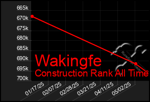 Total Graph of Wakingfe
