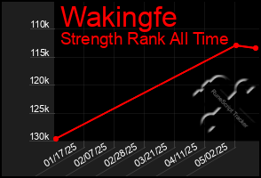 Total Graph of Wakingfe