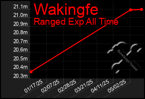 Total Graph of Wakingfe