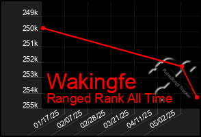 Total Graph of Wakingfe