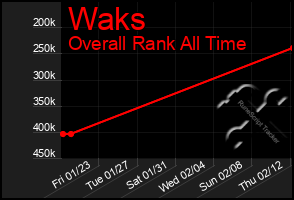 Total Graph of Waks