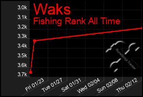 Total Graph of Waks