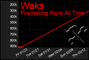 Total Graph of Waks