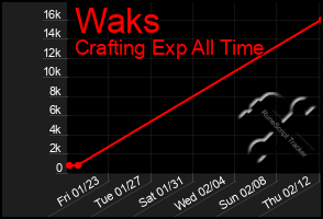 Total Graph of Waks