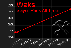 Total Graph of Waks