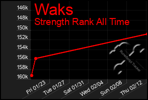 Total Graph of Waks