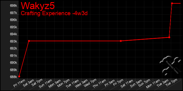 Last 31 Days Graph of Wakyz5