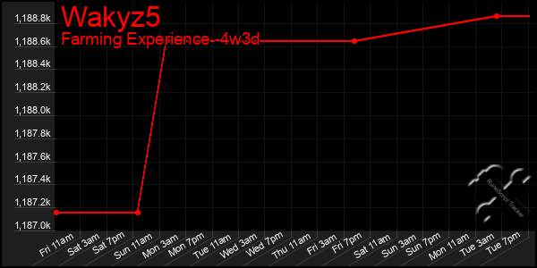Last 31 Days Graph of Wakyz5