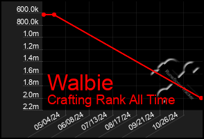 Total Graph of Walbie