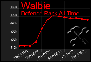 Total Graph of Walbie