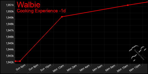 Last 24 Hours Graph of Walbie