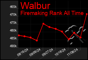 Total Graph of Walbur