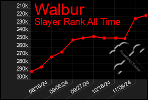 Total Graph of Walbur