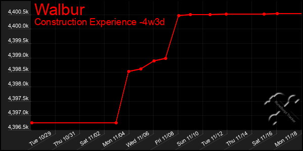 Last 31 Days Graph of Walbur