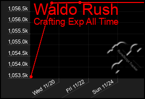 Total Graph of Waldo Rush