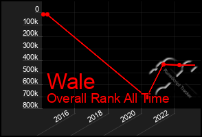 Total Graph of Wale