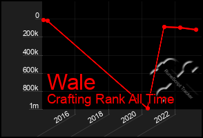 Total Graph of Wale