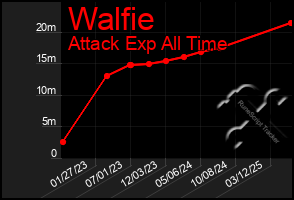Total Graph of Walfie