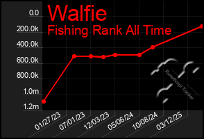 Total Graph of Walfie