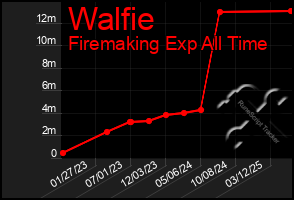 Total Graph of Walfie