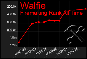 Total Graph of Walfie