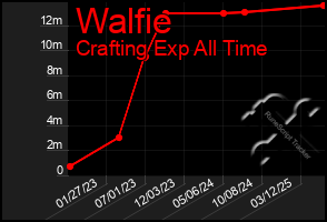 Total Graph of Walfie