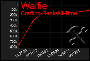 Total Graph of Walfie