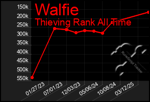 Total Graph of Walfie