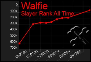 Total Graph of Walfie