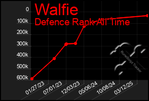 Total Graph of Walfie