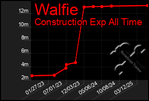 Total Graph of Walfie