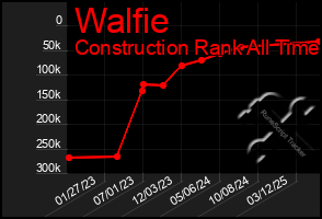 Total Graph of Walfie