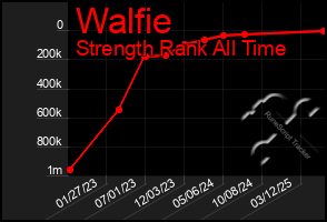 Total Graph of Walfie