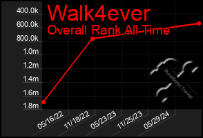 Total Graph of Walk4ever