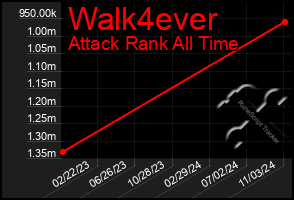 Total Graph of Walk4ever