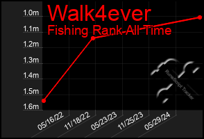 Total Graph of Walk4ever