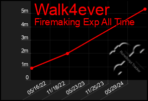 Total Graph of Walk4ever