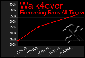 Total Graph of Walk4ever