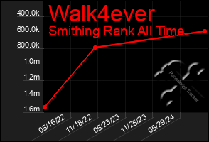 Total Graph of Walk4ever