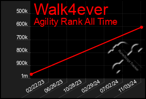 Total Graph of Walk4ever