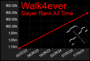 Total Graph of Walk4ever