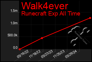 Total Graph of Walk4ever