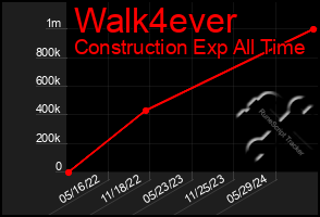 Total Graph of Walk4ever