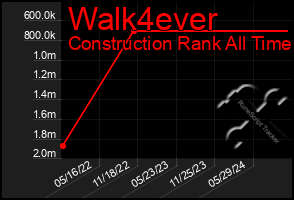 Total Graph of Walk4ever