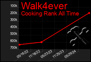 Total Graph of Walk4ever