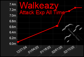 Total Graph of Walkeazy