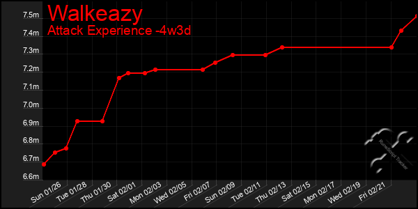 Last 31 Days Graph of Walkeazy